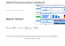 create a professional power bi dashboard and report